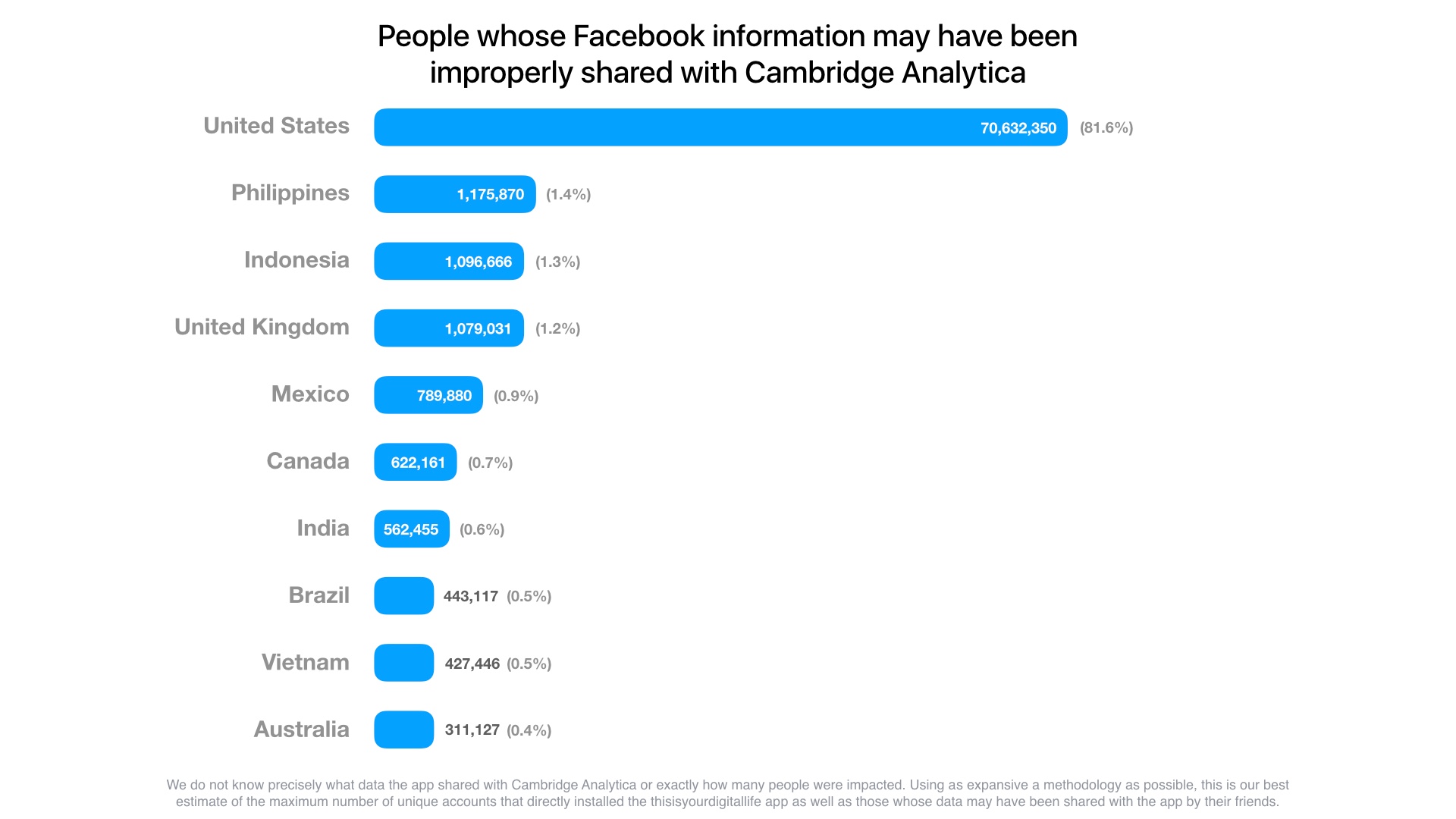 facebook-scraped-data