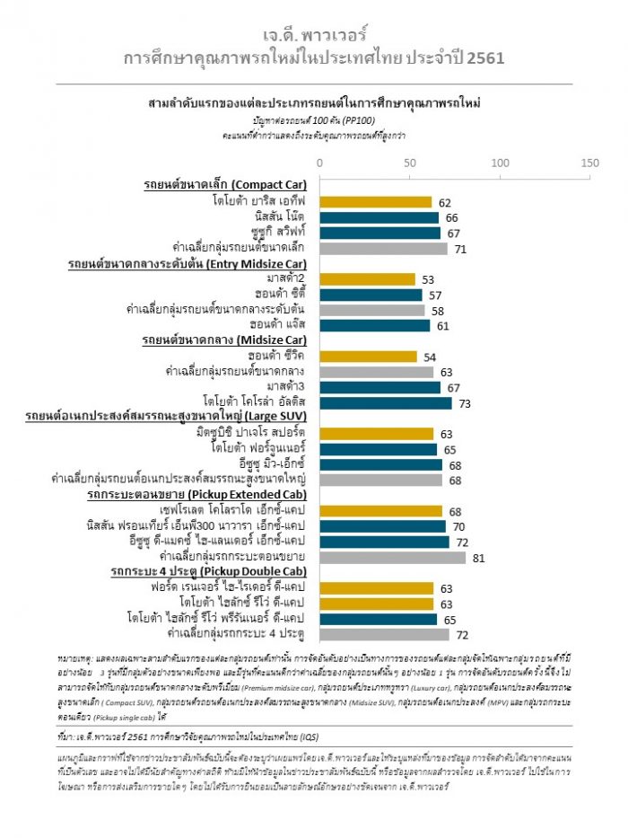 2018 Thailand IQS Press Release – PPT – Thai – 181218