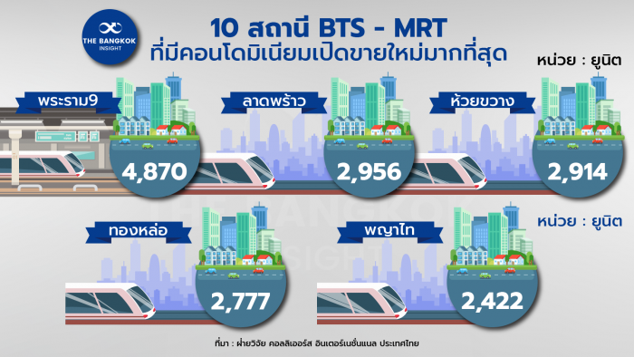 10 สถานี BTS MRTV1 01