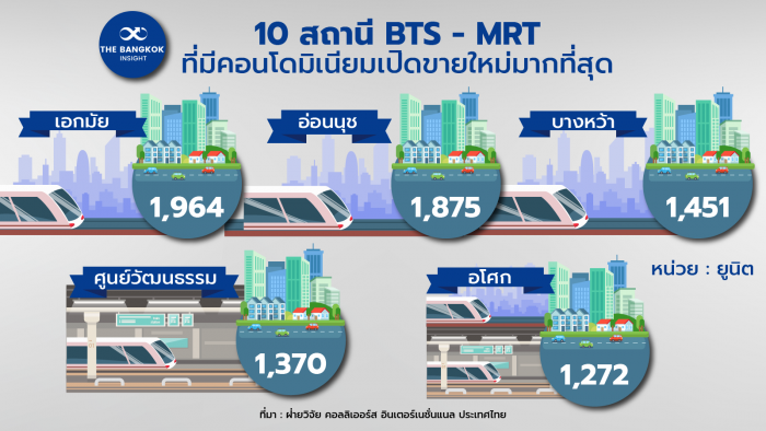 10 สถานี BTS MRTV2 01