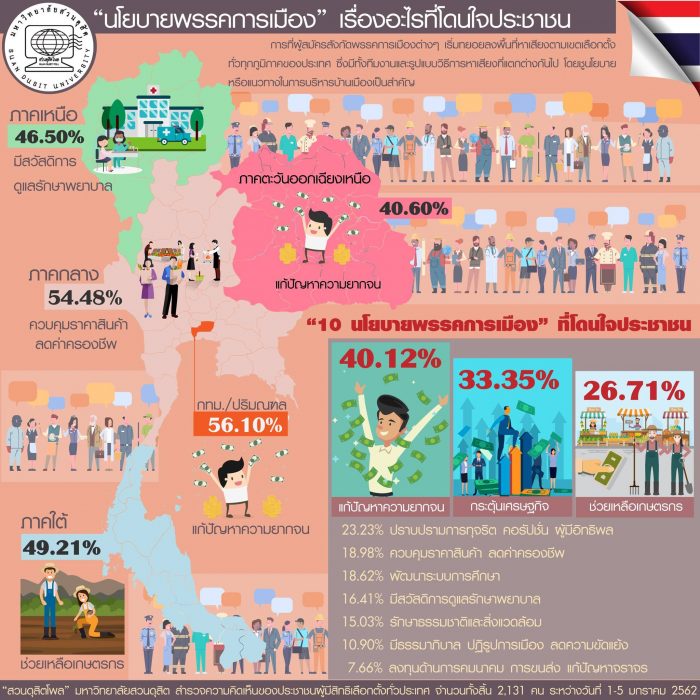 แก้จน-ขึ้นเงินเดือน-เพิ่มค่าแรง' นโยบายพรรคการเมืองโดนใจปชช. - The Bangkok  Insight