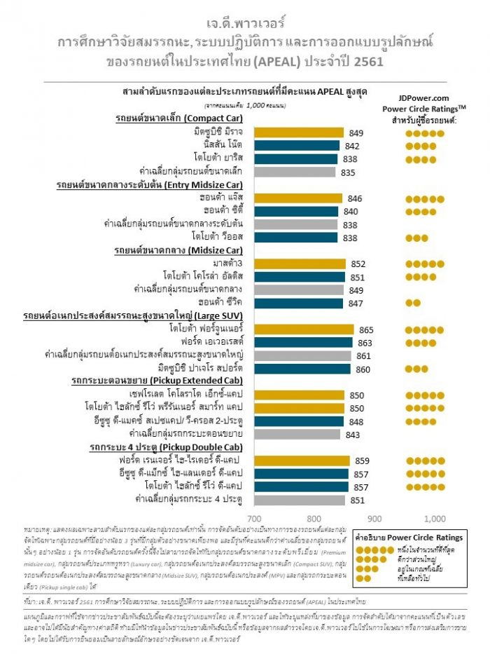 thumbnail 2018 Thailand APEAL Press Release – PPT – Thai – 190124