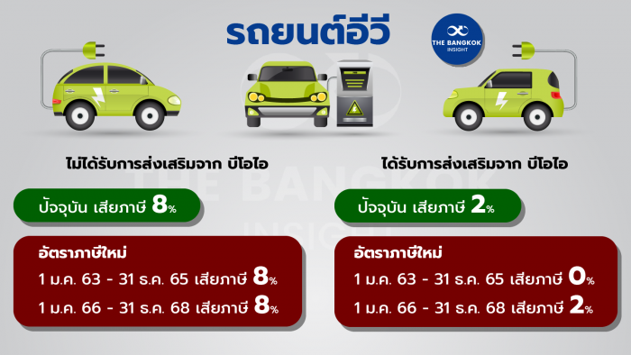 แก้ฝุ่นพิษ!! รัฐสูญรายได้1.3 พันล้านแลกลดภาษีรถกระบะ-รถยนต์ไฟฟ้า - The  Bangkok Insight