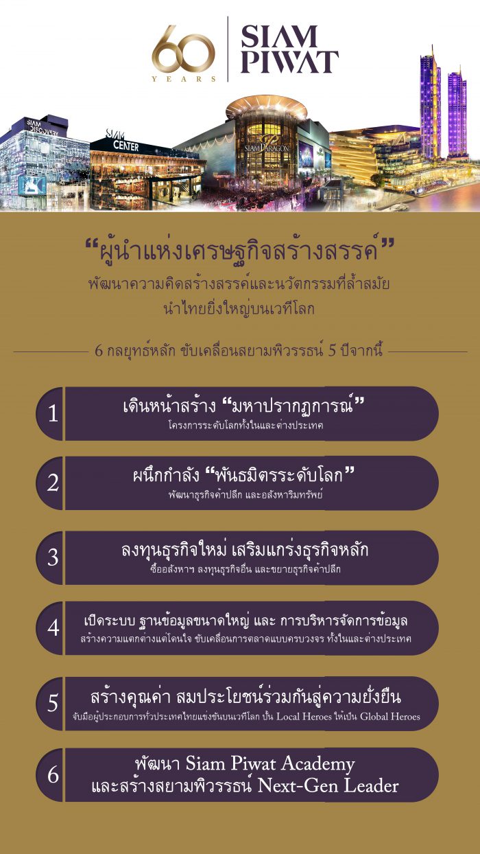 Siam Piwat Infographic