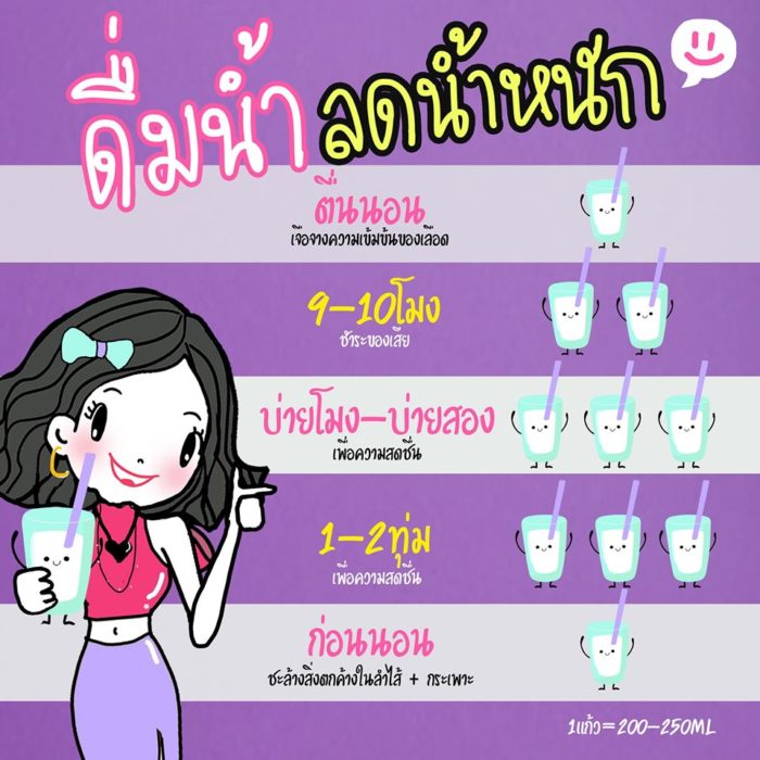 รู้ยัง? ดื่มน้ำเปล่าเป็นเวลา ลดน้ำหนักได้! แจกตารางดื่มน้ำตามเวลาเพื่อหุ่นสวย  - The Bangkok Insight