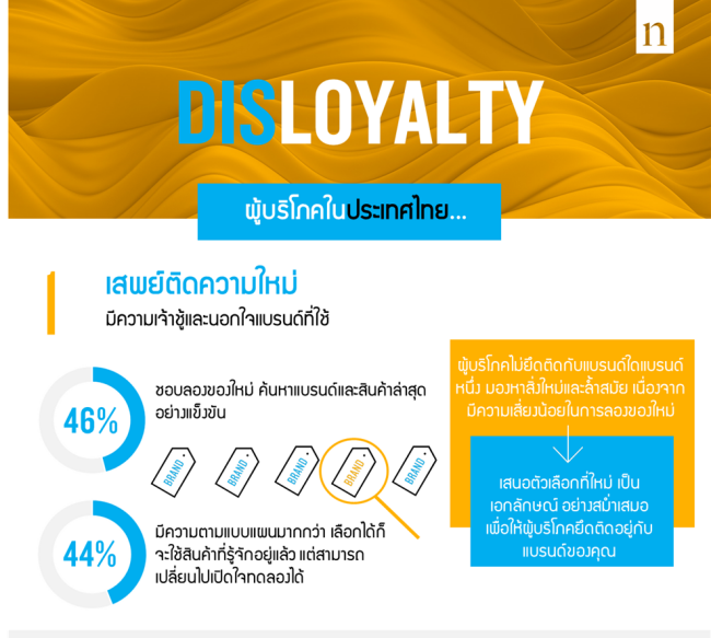 Disloyalty infographic TH