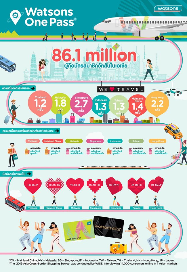 OnePass Infographic ASIA thai
