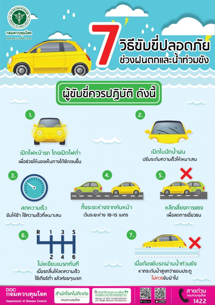 7 วิธีขับขี่ปลอดภัยในช่วงฝนตกและน้ำท่วมขั