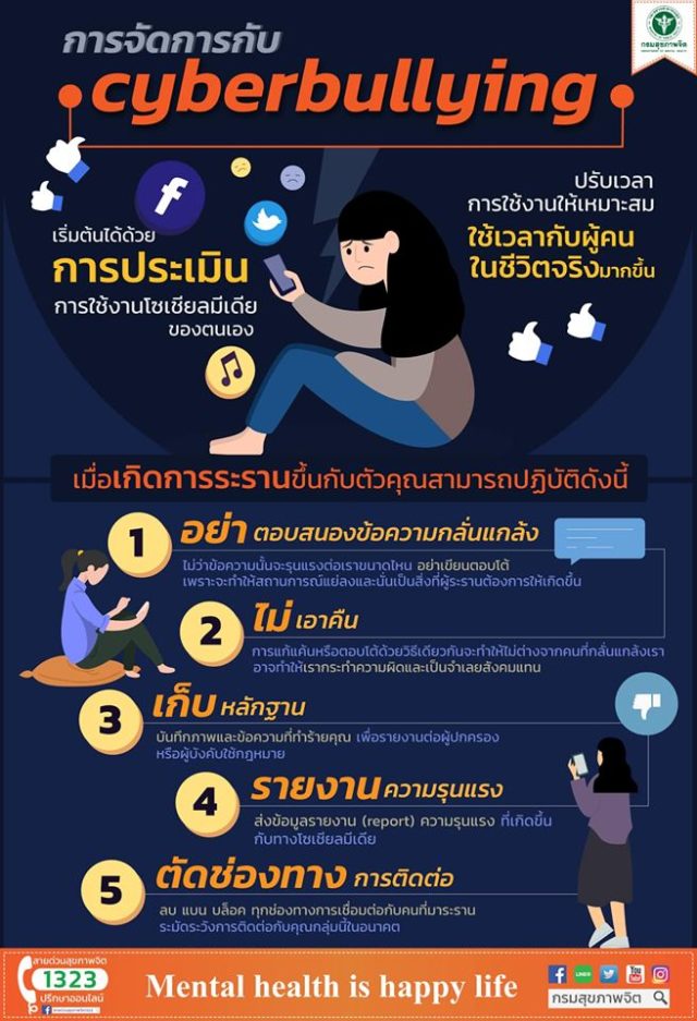 Infographic การจัดการกับ cyberbullying e1571285819172