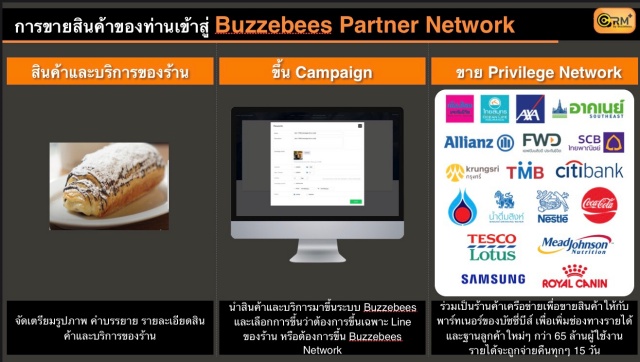 การขายสินค้าสู่ Buzzebees Partner Network