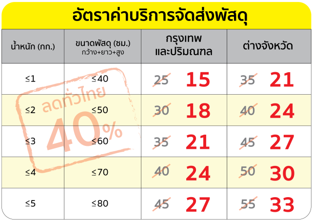แฟลช เอ็กซ์เพรส' ลดค่าส่งทั่วไทย 40% ทุกวันอาทิตย์ - The Bangkok Insight