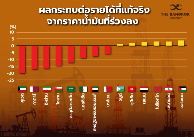 oil Chart 01