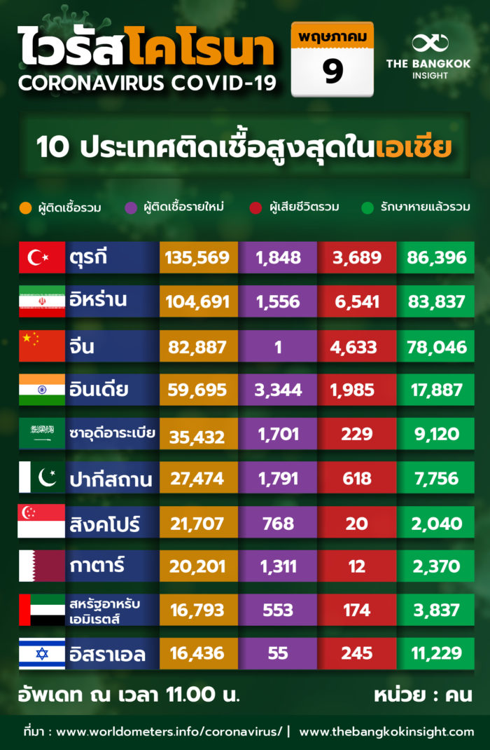 9 May TOP10 Asia 011
