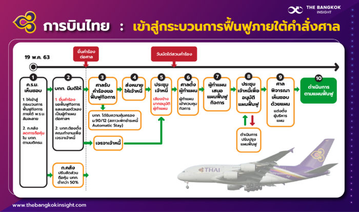 การบินไทย201