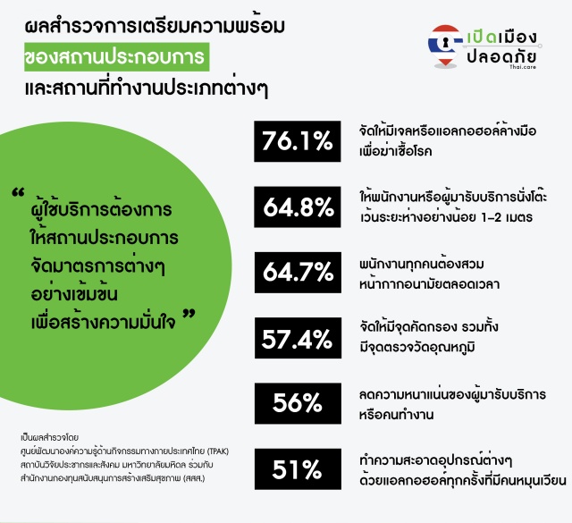 AW Thaidotcare poll2