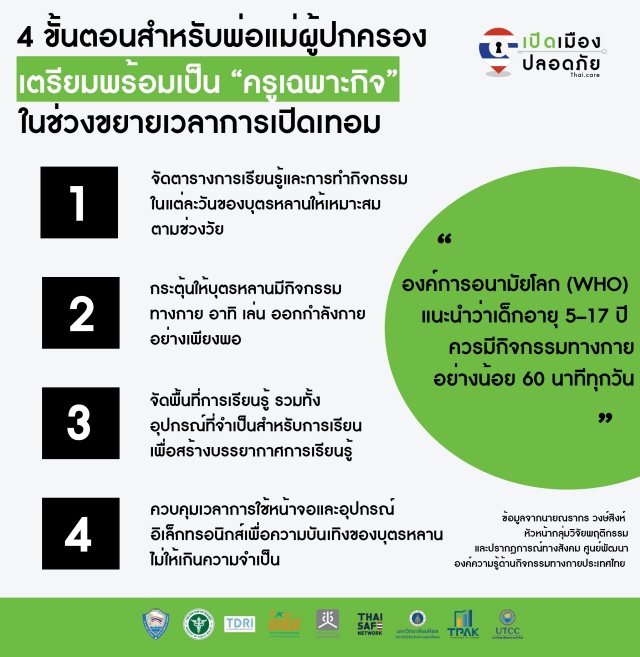 AW Thaidotcare poll4 Parenting