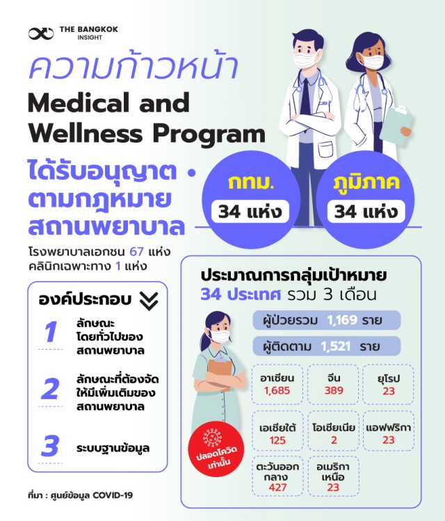 6JUN medical and wellness program