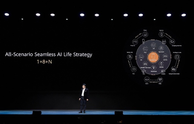 Huawei 18N strategy presentation
