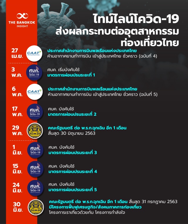 11AUG ผลกระทบอุตสาหกรรมท่องเที่ยวไทย 2