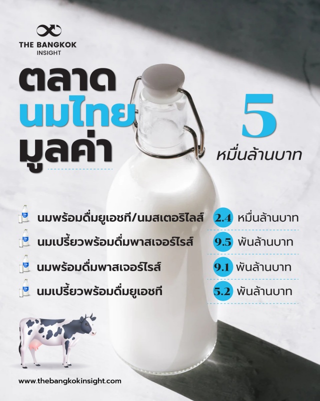 10SEP ตลาดนมไทย
