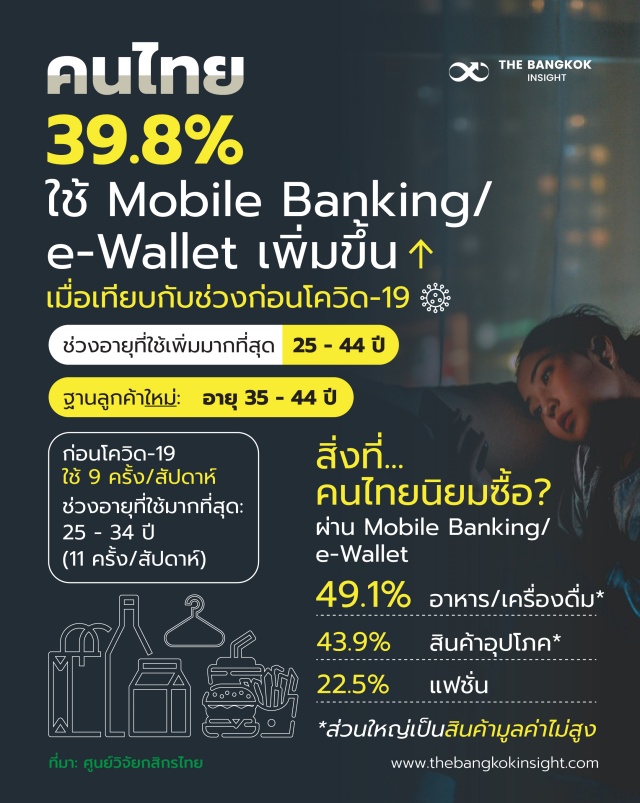 15SEP คนไทยใช้ mobile banking