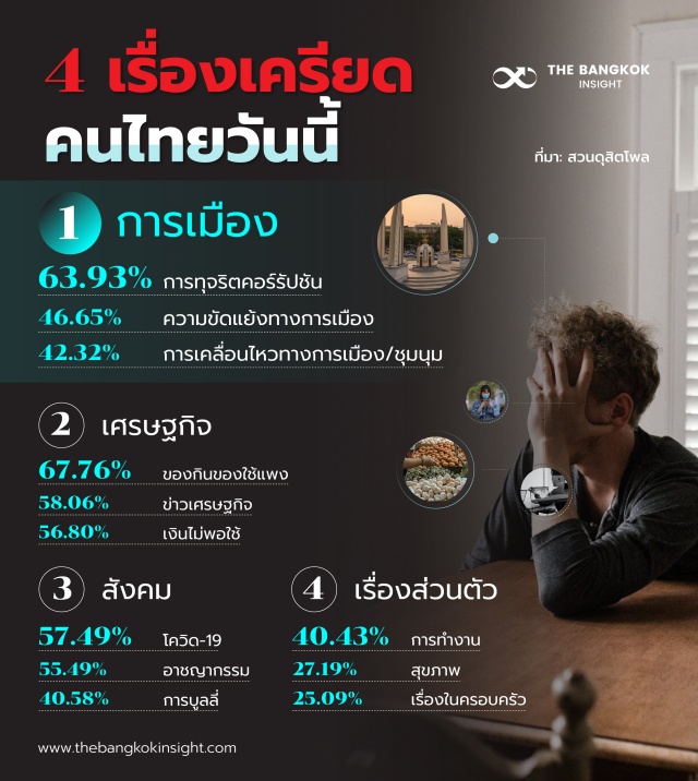 20SEP 4เรื่องเครียดคนไทย