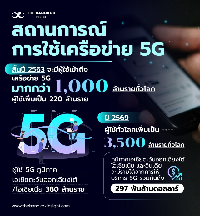 1DEC เครือข่าย 5G