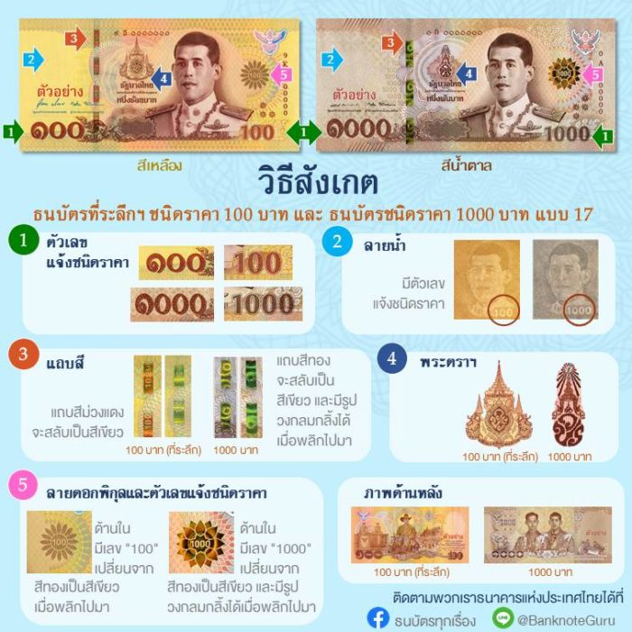 memorial banknotes rama 10
