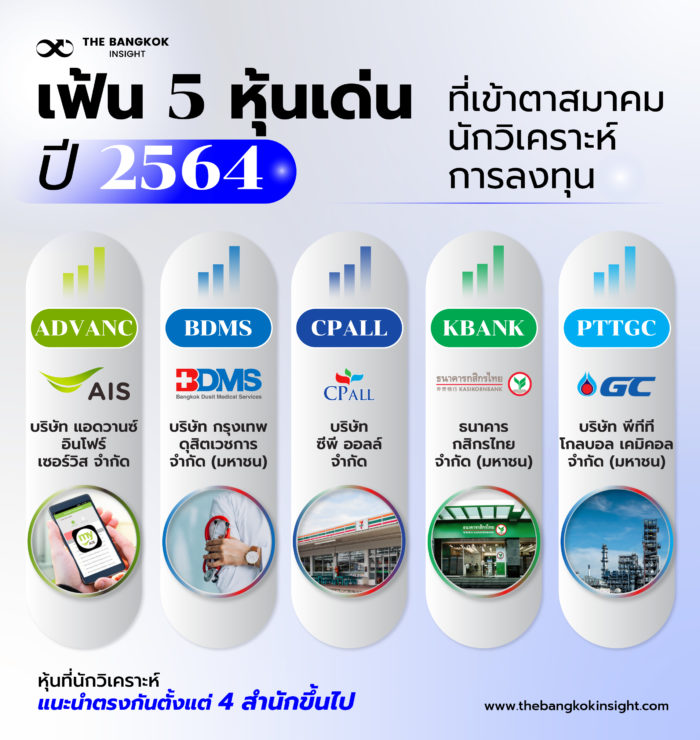 เฟ้น 5 หุ้นเด่นปี 2564 ที่เข้าตาสมาคมนักวิเคราะห์การลงทุน - The Bangkok  Insight