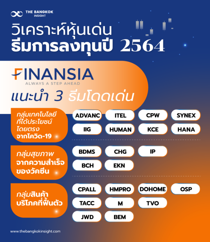 วิเคราะห์หุ้นเด่น ธีมการลงทุนไหนดี ปี 2564 - The Bangkok Insight