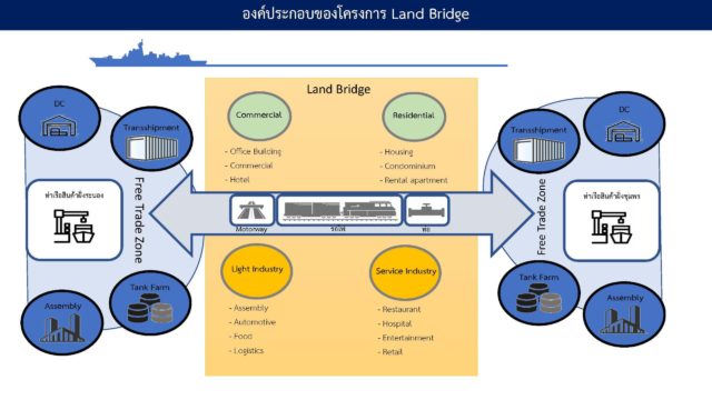 บทบาทของโครงการ land bridge