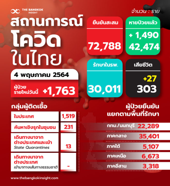 TH-สถานการณ์โควิดในไทย_0 4 พ.ค. 64
