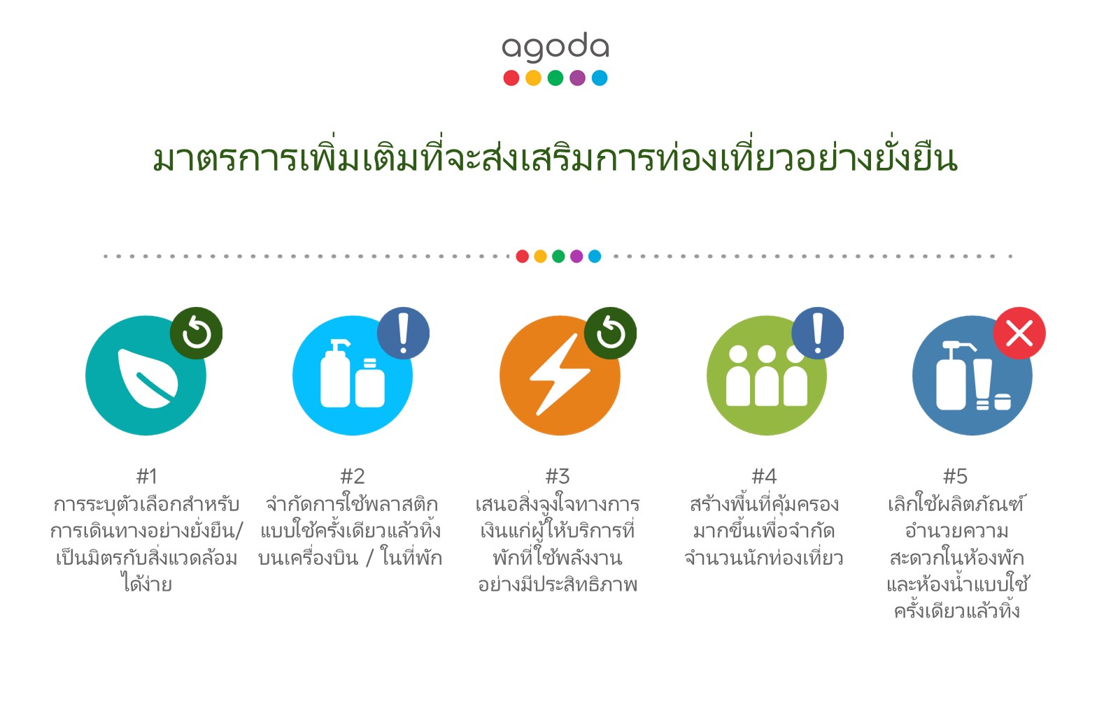 Agoda WED Infographic 5