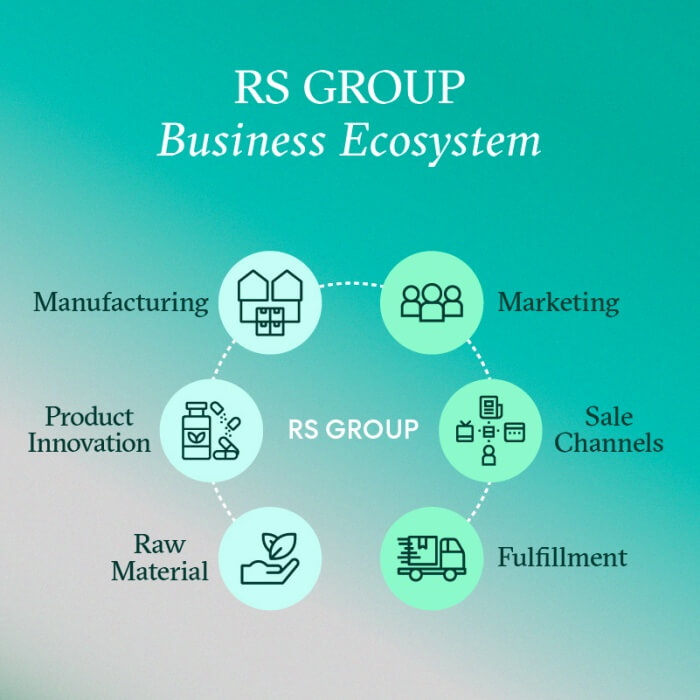 RS Group Business Ecosystem