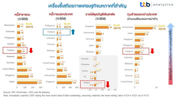info เสถียรภาพเศรษฐกิจไทย เปลี่ยนไปอย่างไรหลังโควิด