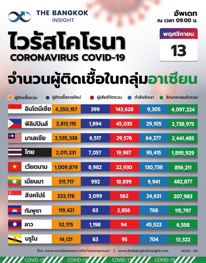 ASEAN TOP10 38@300x 100 0