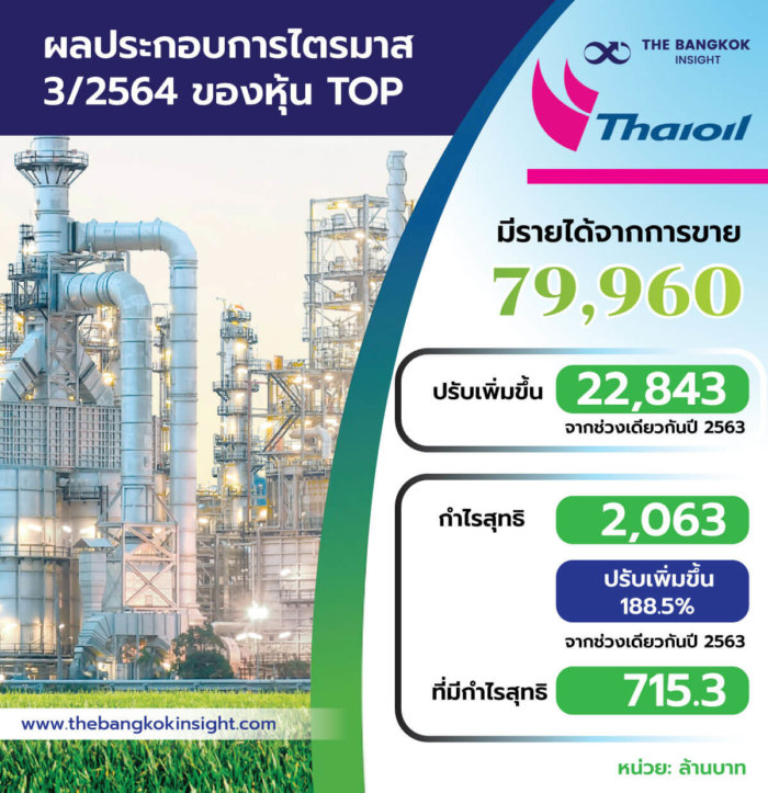 thaioil ผลประกอบการ e1637850376269