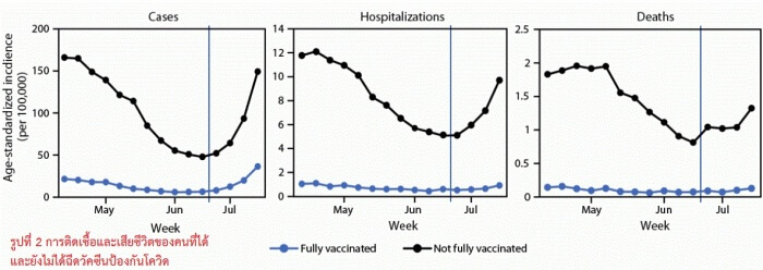 วัคซีน1