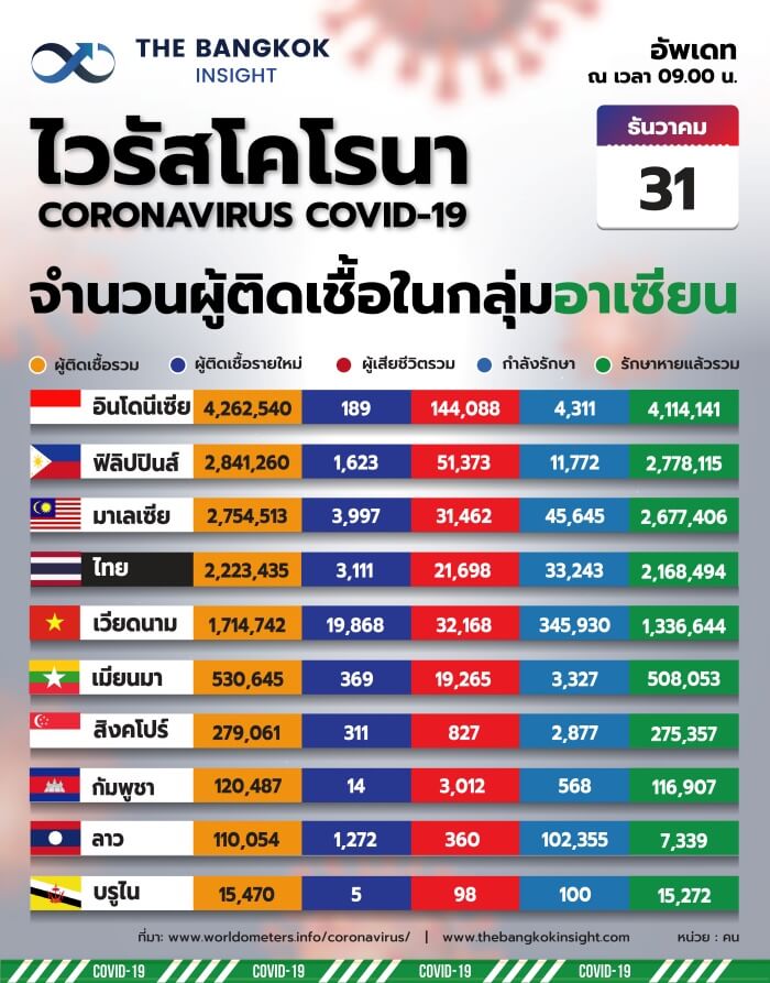 ASEAN TOP10 53@300x 100