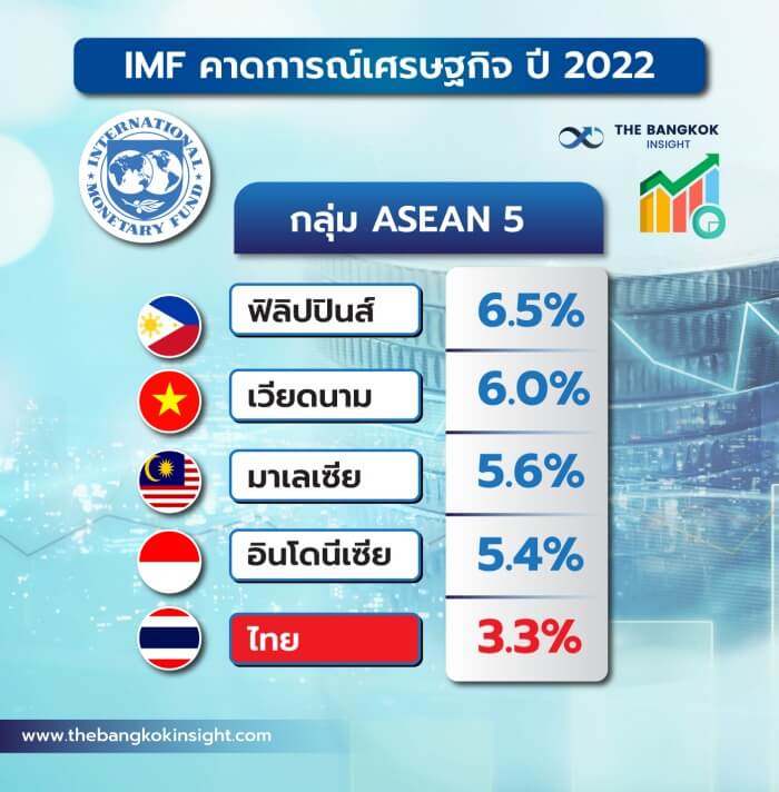 IMF2