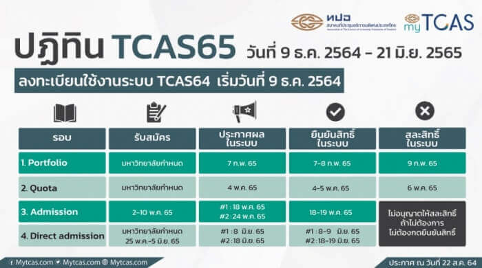 tcas65 Cal 1