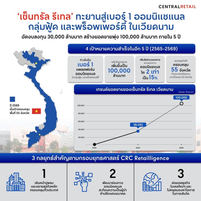 CRC Vietnam Infographic TH