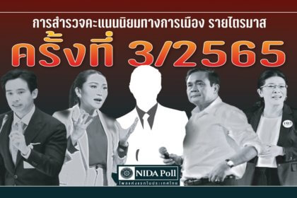 รูปข่าว ส่องเรตติ้งการเมือง! ‘อุ๊งอิ๊ง-พิธา’ ความนิยมลดลง ‘เพื่อไทย’ ยังมาอันดับหนึ่ง