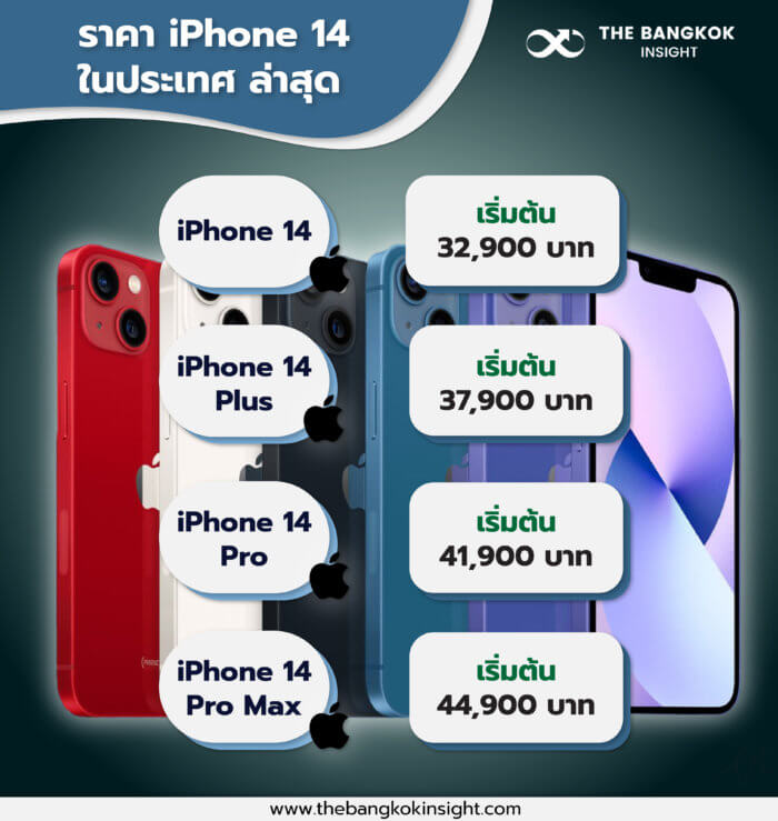 ราคา iPhone 14 ในประเทศ ล่าสุด@300x 100
