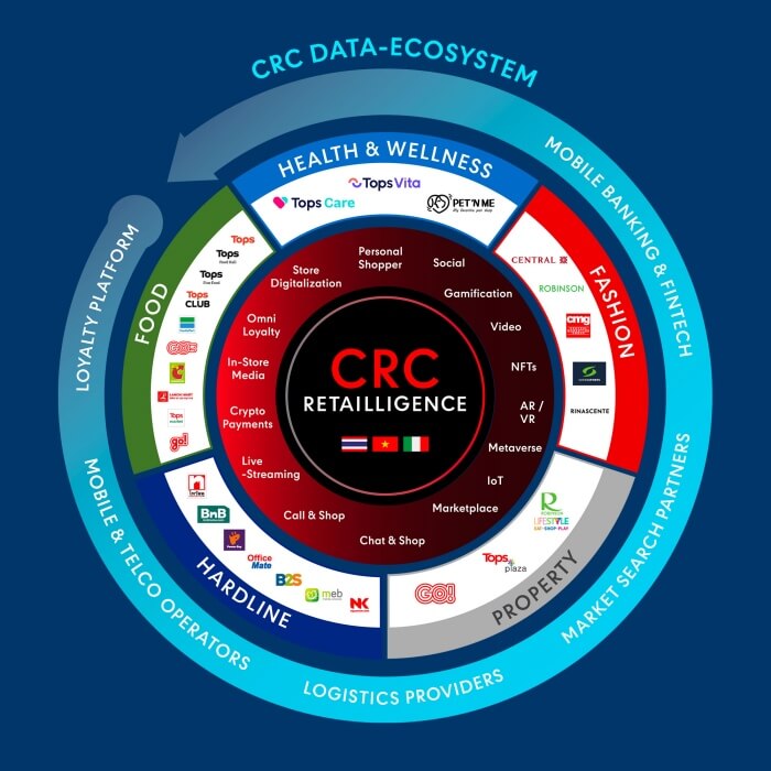 20221026 crc ecosystem diagram