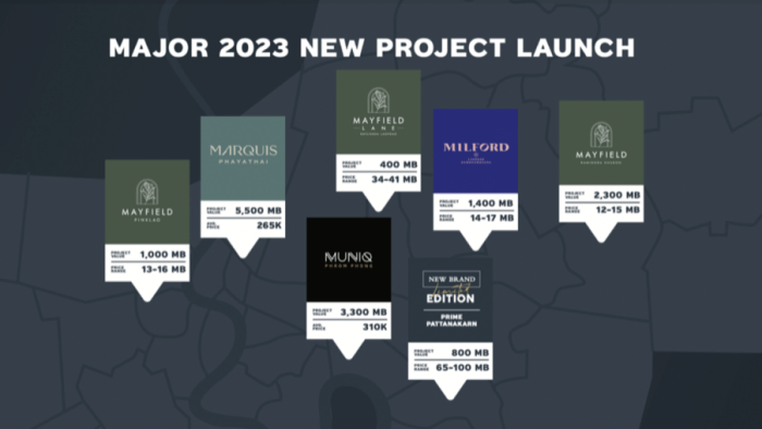 010.Major New Project Launch 2023 copy