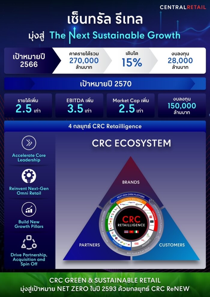 Infographic Thai