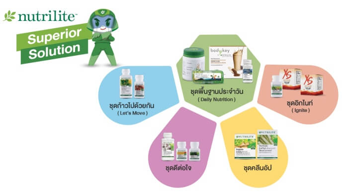 2 AMWAY Superior Solutions
