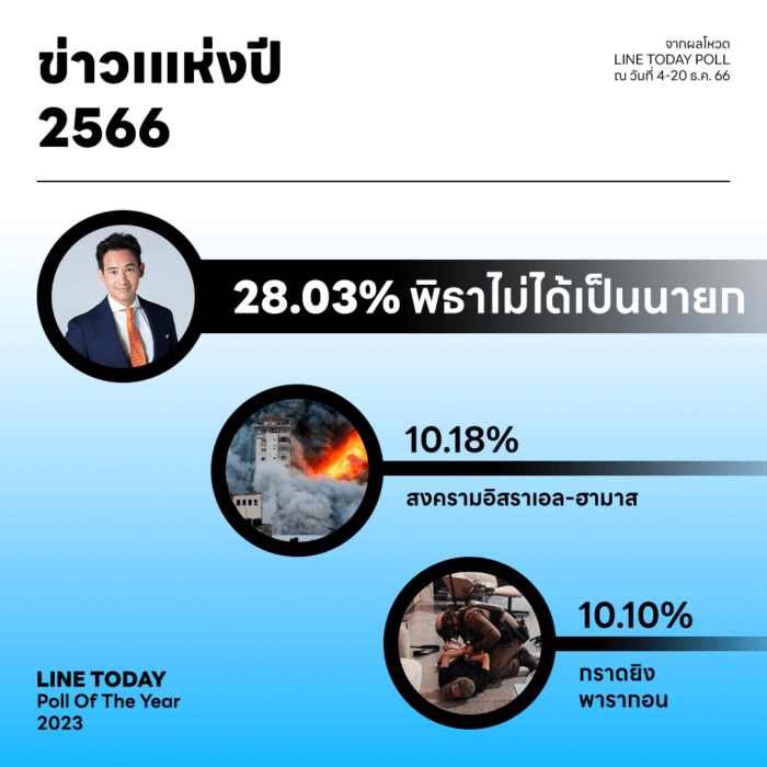 LINE TODAY POLL
