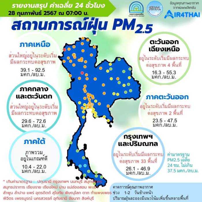 ทั่วไทยฝุ่น 36 จังหวัด